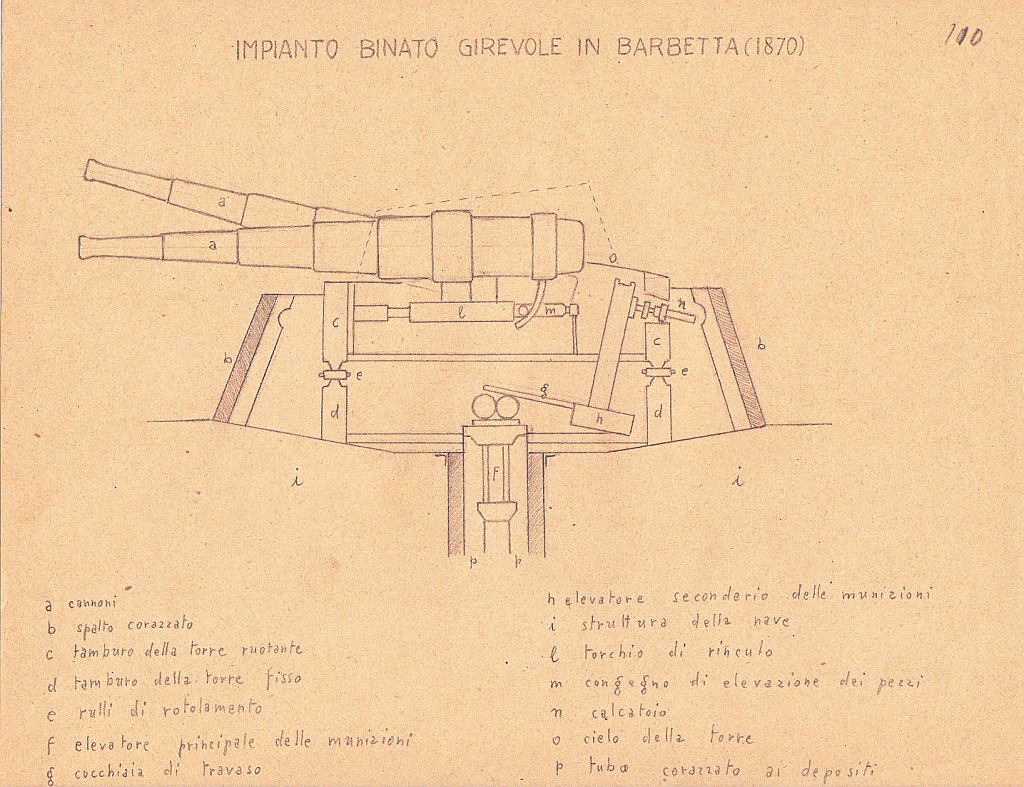 26-Impianto binato girevole in barbetta (1870)  110
